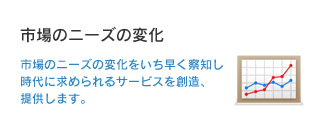 「市場のニーズの変化」市場のニーズの変化をいち早く察知し時代に求められるサービスを創造、提供します。